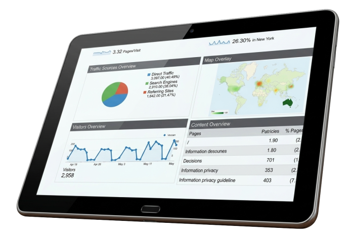 Charts on a Dashboard