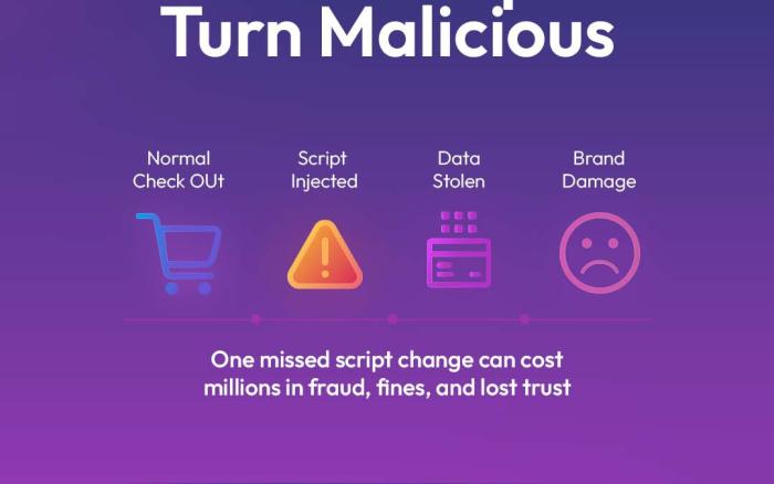 When scripts turn malicious